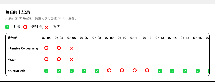 每日打卡记录